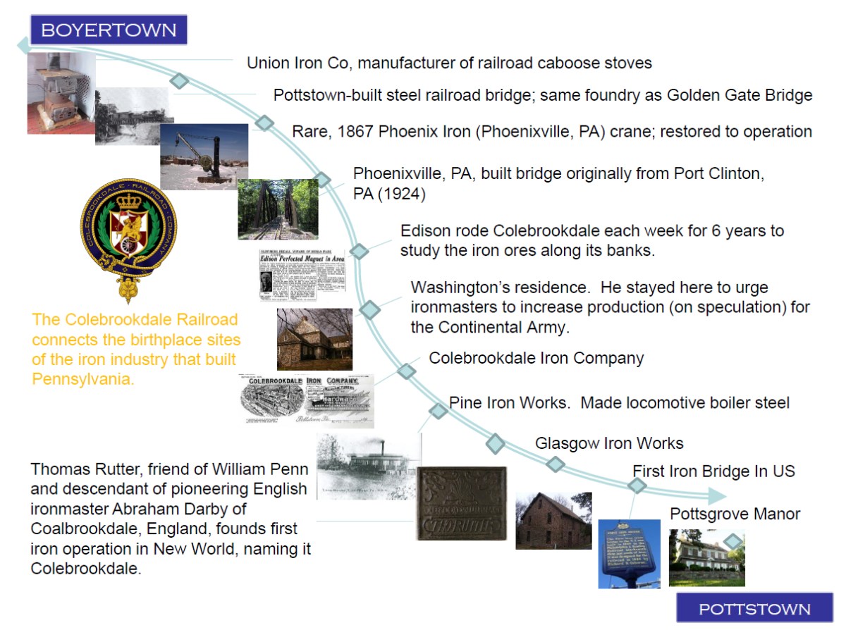 CRR_Map-1 timeline